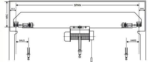 Single-Crane