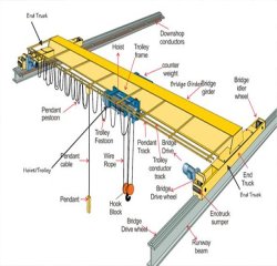 Single Girder EOT, Underslung Cranes Manufacturers and Suppliers in ...