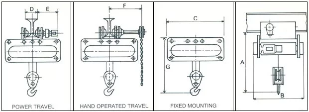 Diagram of Electric Wire Rope Hoists Image 4